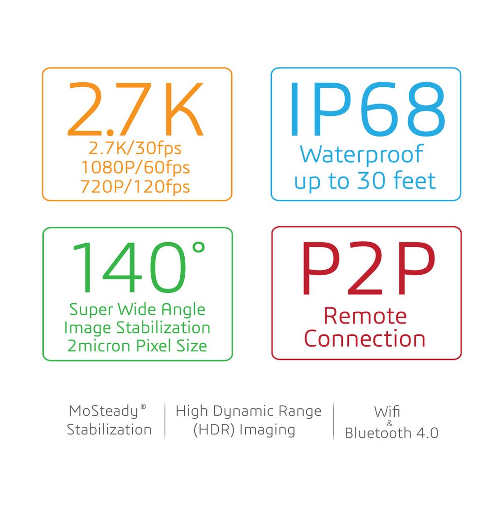 YoCam - La Cámara Deportiva Más Versátil Del Mundo